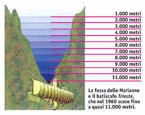Il batiscafo Trieste e la storica immersione nella Fossa delle