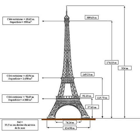 La Torre Eiffel Report Nautica Report