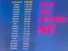 Slide con la classifica dei primi 20 porti crocieristici italiani, con Civitavecchia in testa e Palermo al quarto posto