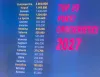 Slide con la classifica dei primi 20 porti crocieristici italiani, con Civitavecchia in testa e Palermo al quarto posto