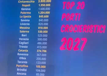 Slide con la classifica dei primi 20 porti crocieristici italiani, con Civitavecchia in testa e Palermo al quarto posto
